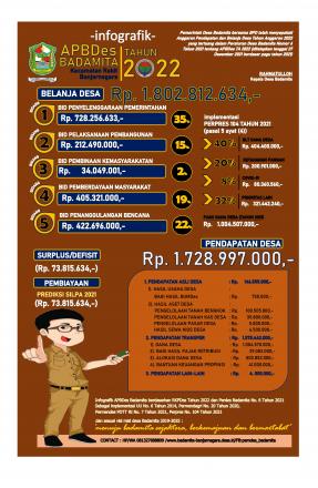 TRANSPARANSI APBDes TA 2022